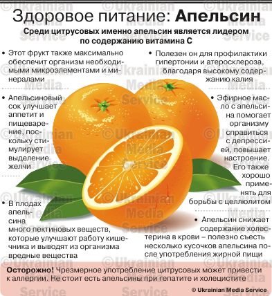 Можно Ли Апельсины На Диете